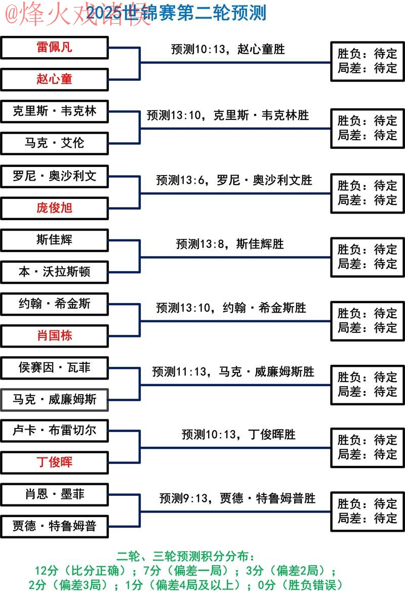 深入解析：世界杯盘口网站的流行趋势