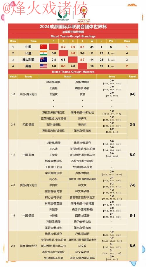 世界杯预测与赛果高清网址推荐